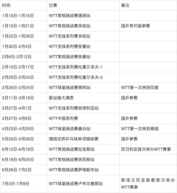 前瞻｜WTT赛历再添城市热度，再添新话题，澳门站推动体育旅游，场内外都有故事