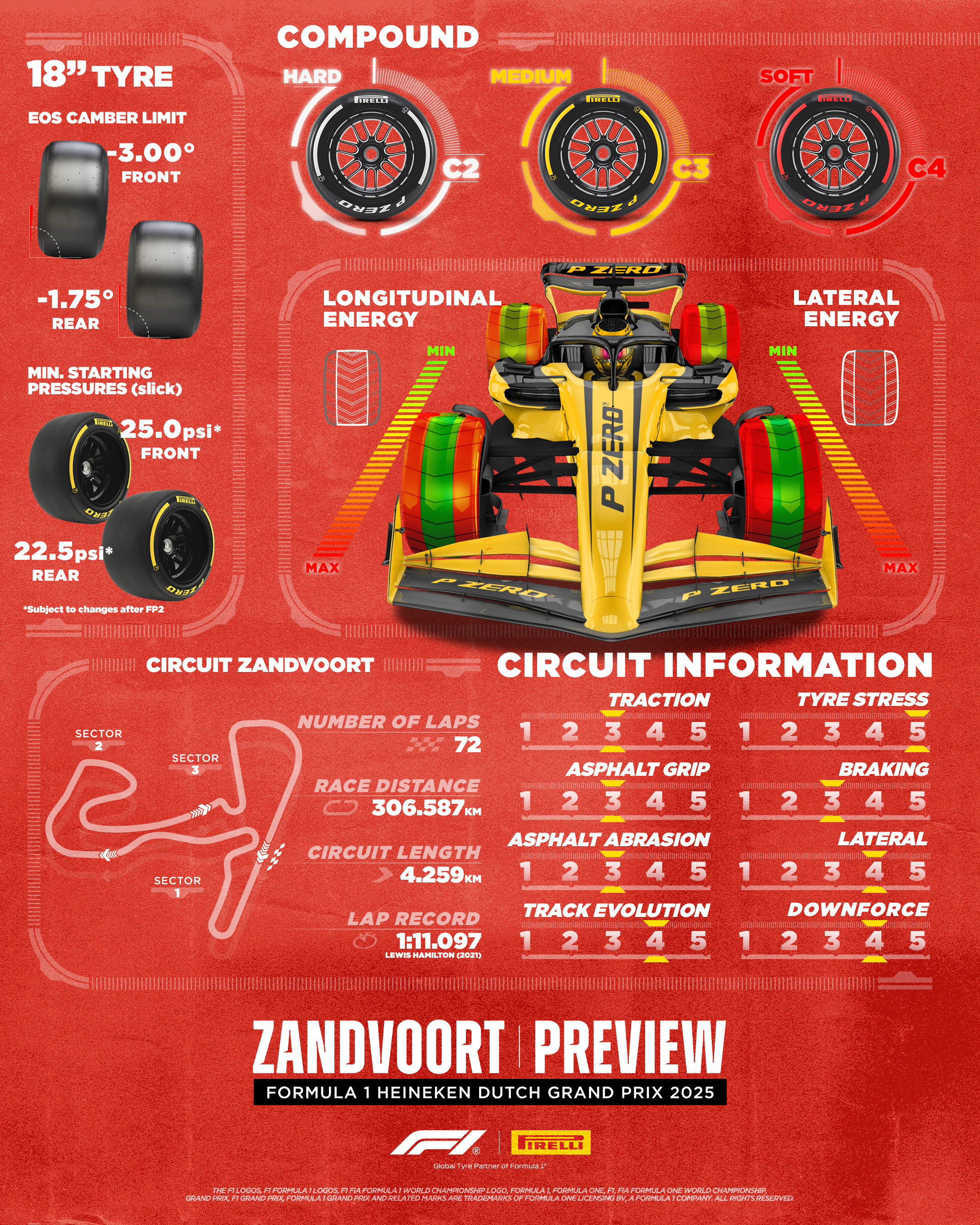 F1今日关键词：赛历节奏、荷兰大奖赛成为下一站焦点、F1进入夏休窗口，看点比想象更多