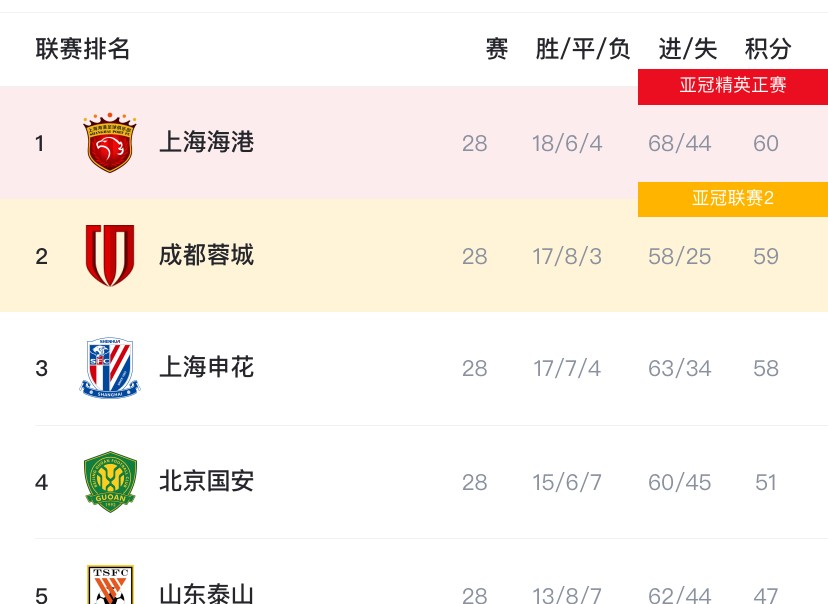 数据说｜道奇继续推进客场赛程，不缺故事线，争冠球队进入八月前哨战同步升温，看点比想象更多
