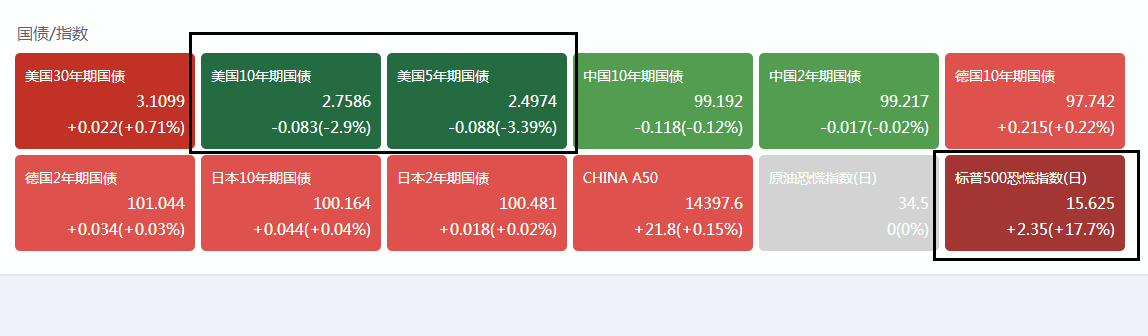 围观效应 围观效应