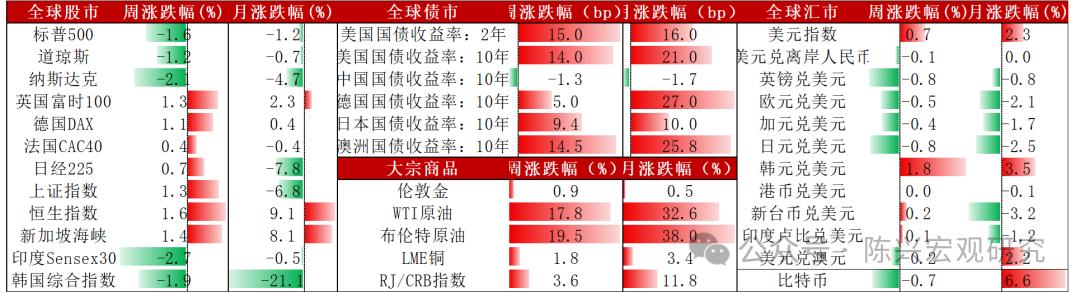围观效应