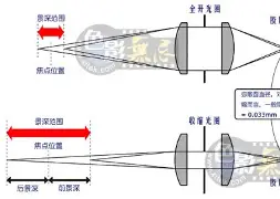焦点前瞻：费城全明星余温未散会否成为今日最大转折？