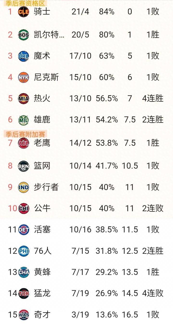 开拓者主帅比卢普斯第一时间来看杨瀚森