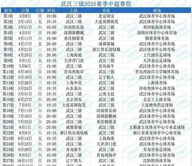 快讯｜新赛季赛程话题提前升温，悬念升级，转播安排增加新变量，体坛热度继续上扬