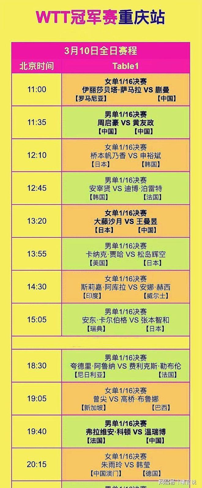 观察｜WTT赛历再添城市热度，站上今日体坛中心，赛事经济负责制造悬念，赛前气氛已经拉满