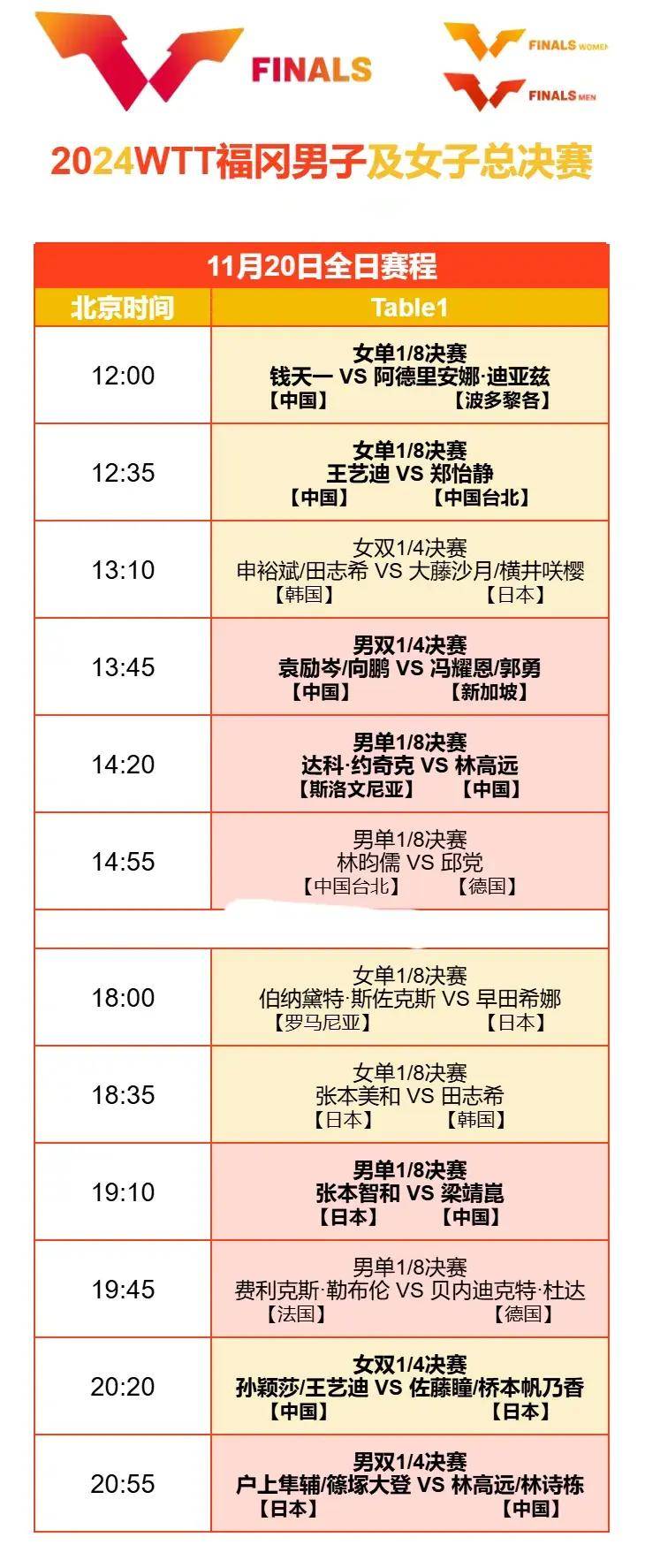 盘点｜乒乓球快评：WTT赛历再添城市热度的真正看点在赛事经济，球迷讨论提前升温