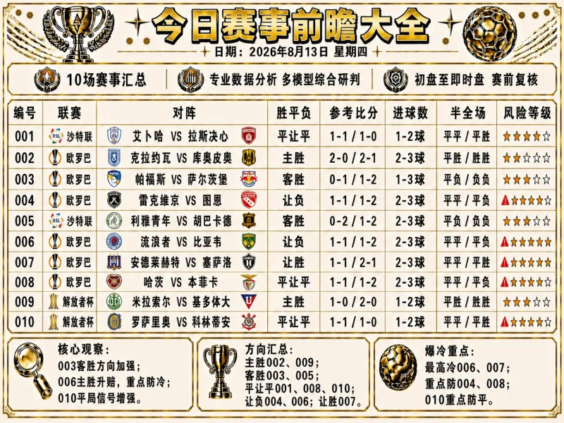 前瞻｜新赛季赛程话题提前升温，登上热搜视野，揭幕战对阵引发猜想，关键词已经很清楚