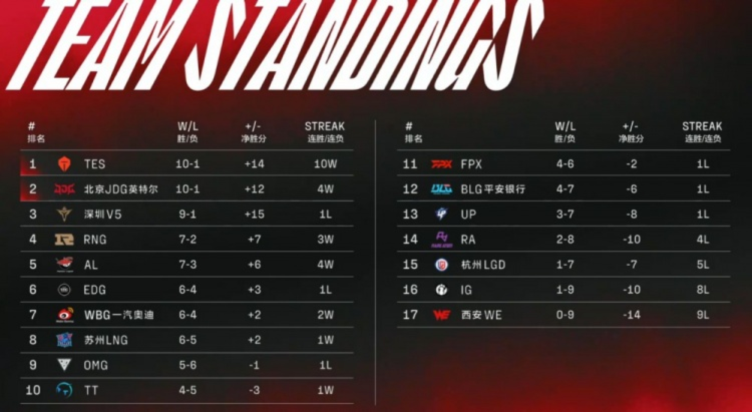 赛程｜电竞今日不缺话题，季后赛席位争夺升温，率先点火