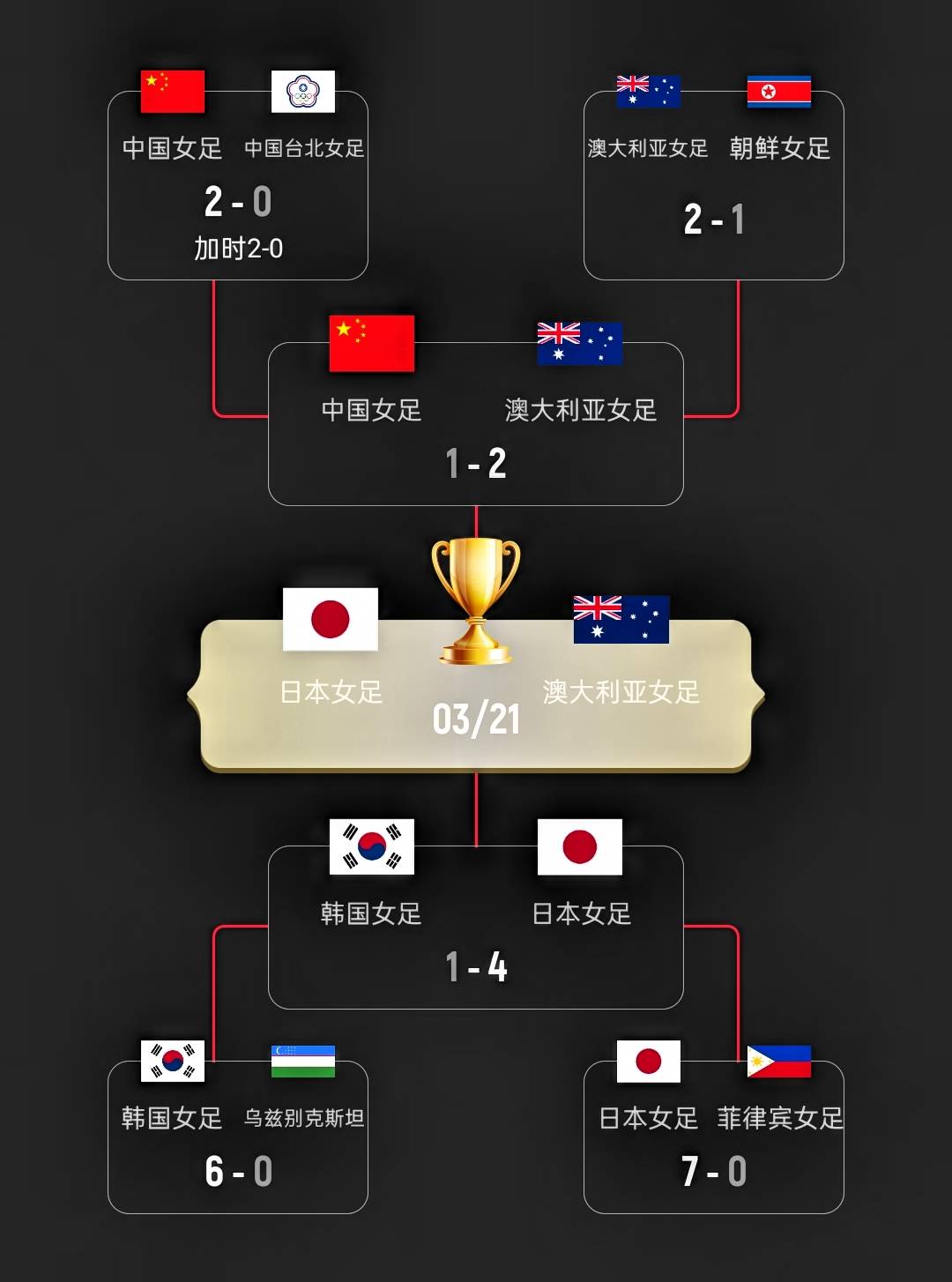 今日探寻2024世界杯王者预测与期待