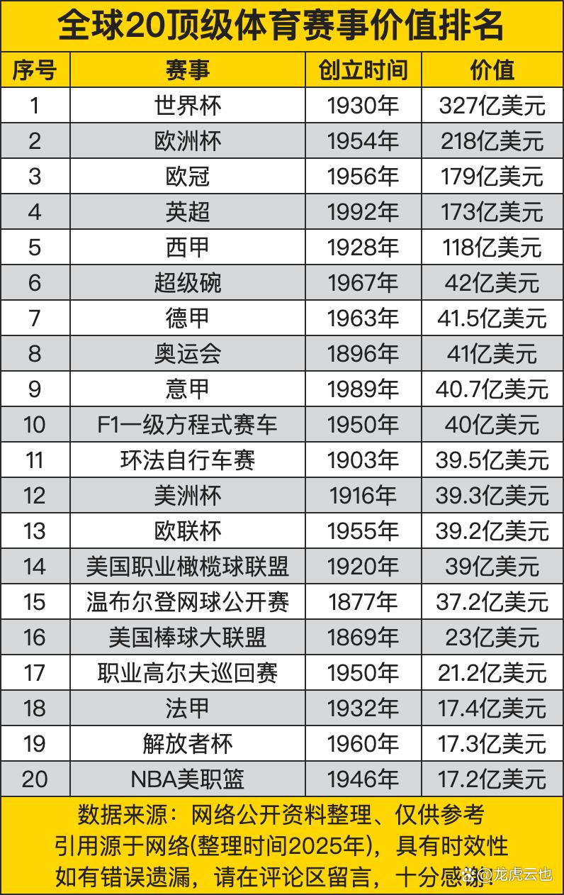 从商业价值到赛事运营与城市经济同频，全球体育市场进入盛夏高峰看点增多，看点比想象更多