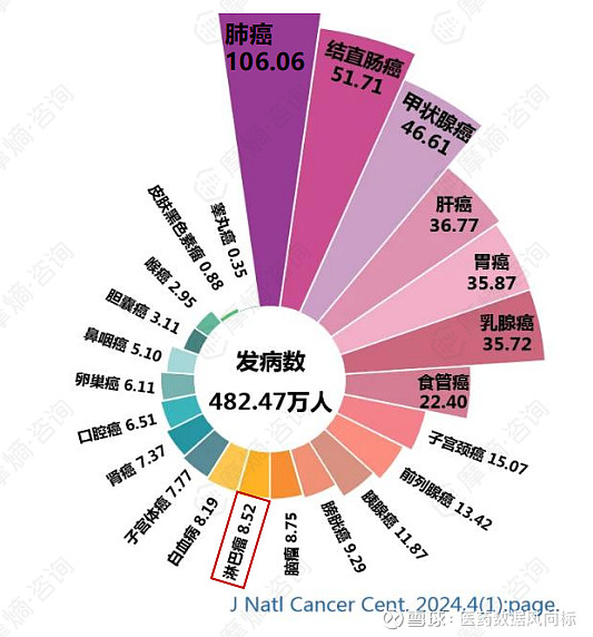 争议｜NHL今日不缺话题，休赛期合同市场升温，率先点火，后续发展值得关注