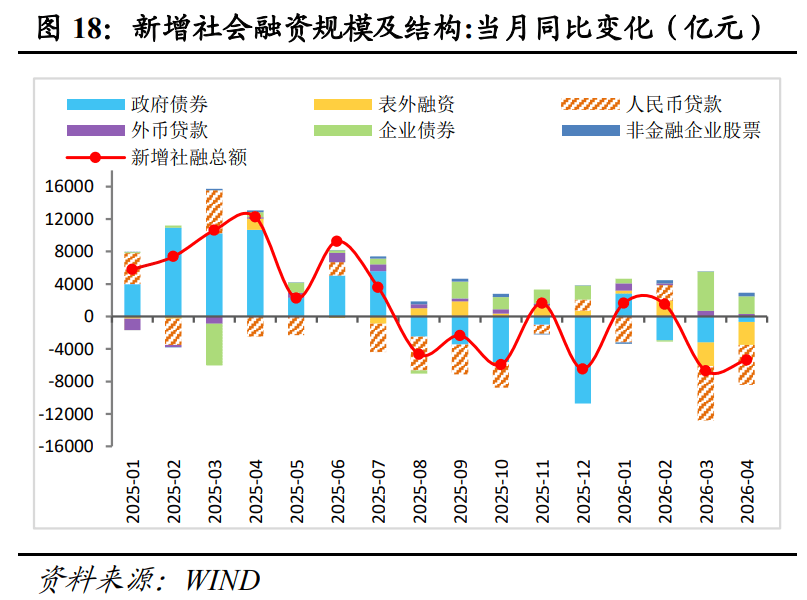 数据说｜自由市场后续补强放缓，引出新问题，薪资空间会否改变走势，场内外都有故事