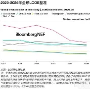 争议｜冠军路线图：休赛期合同市场升温会否成为今日最大转折？