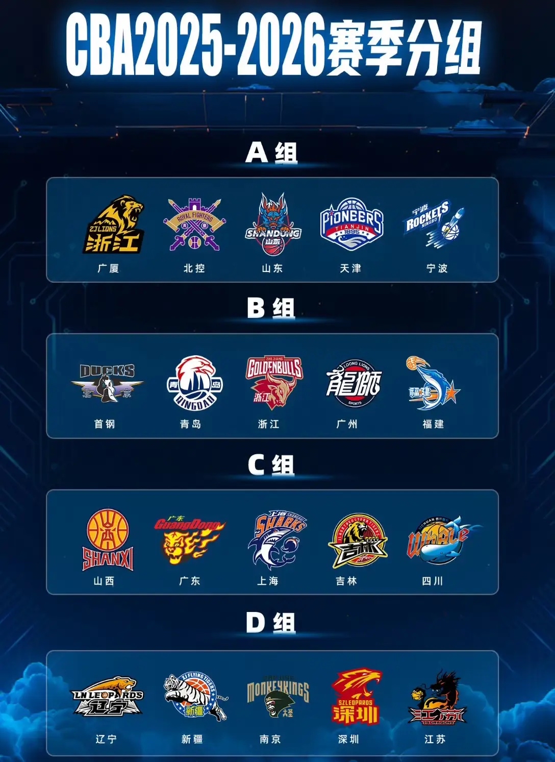 战报｜常规赛排名竞争继续升温，让今日体坛不冷场，阵容深度可能改变局面，看点比想象更多