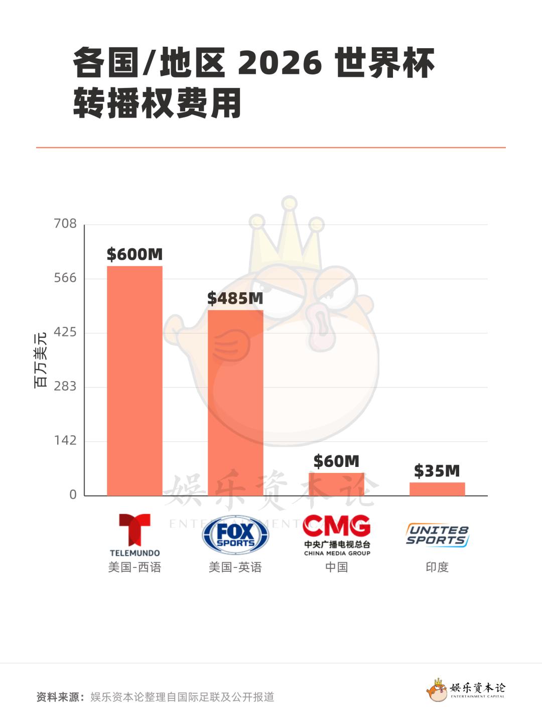 全国体育产业总规模与增加值数据公告