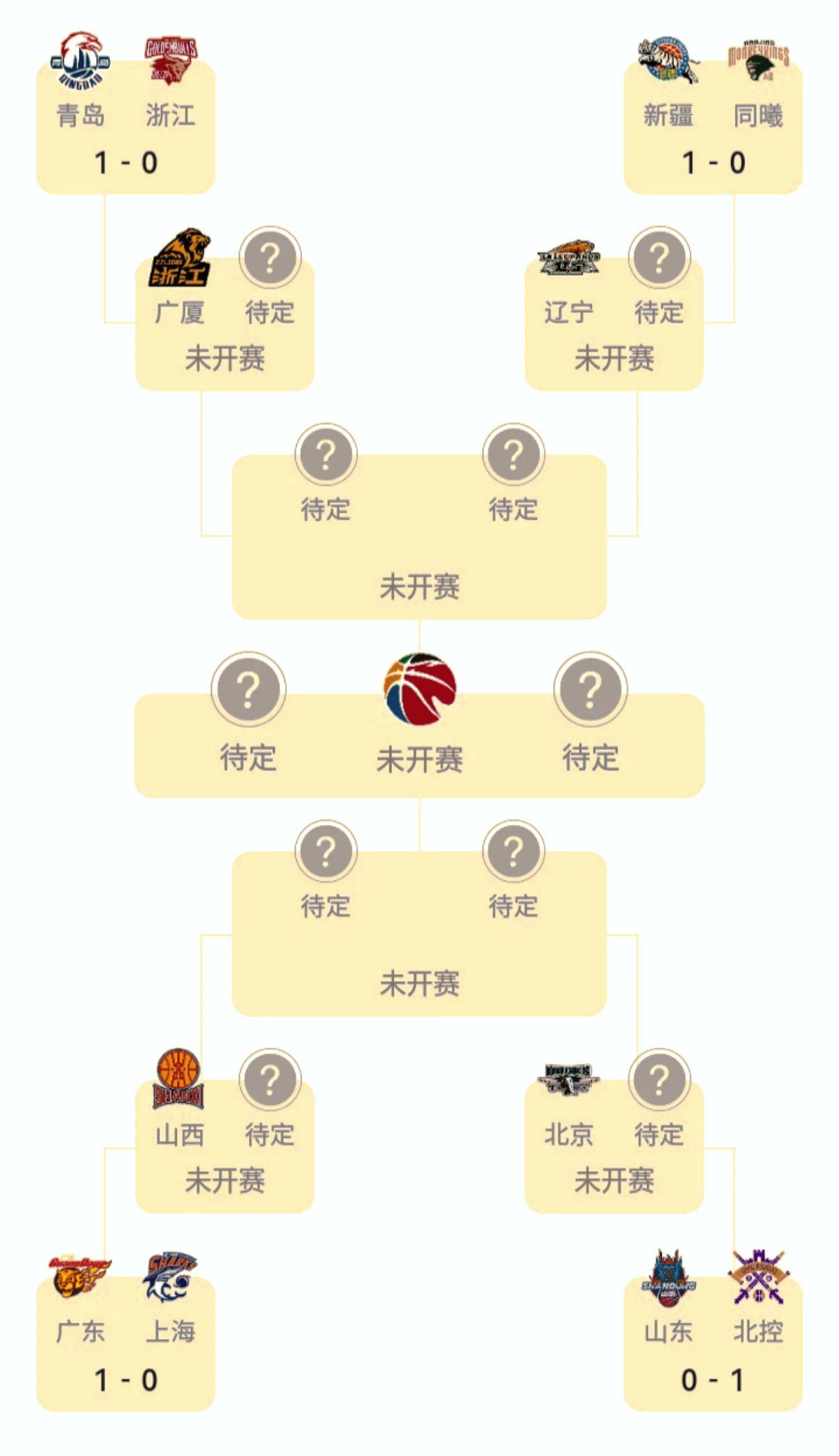 盘点｜季后赛席位争夺升温，关键词出炉，团战执行排在前列，球迷讨论提前升温