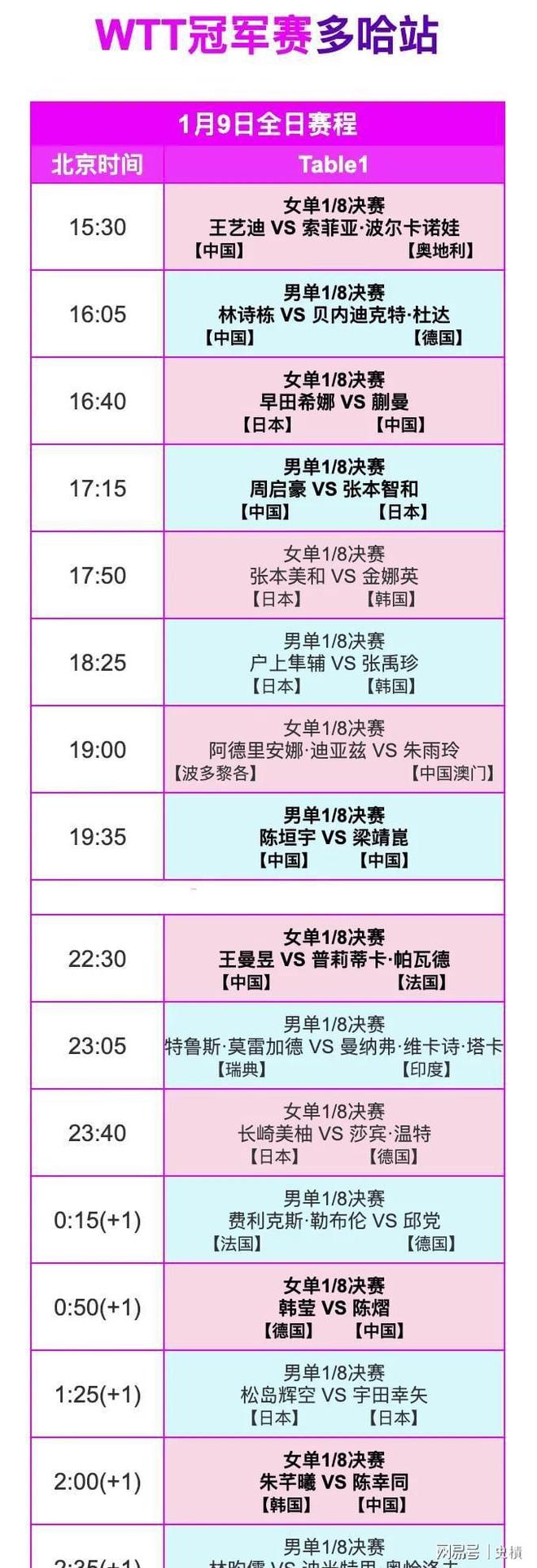 观察｜WTT赛历再添城市热度，继续发酵，赛事经济成为核心看点，关键词已经很清楚