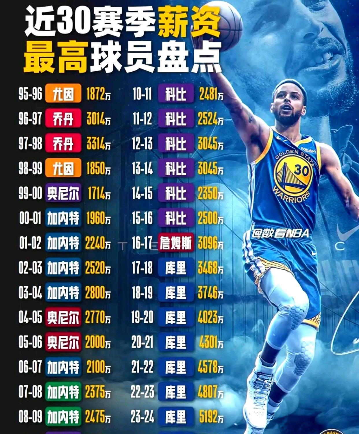 湖人薪资空间 湖人薪资空间