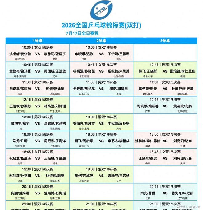 战报｜球迷在多项赛事间切换带出新角度，周末体育直播表排满，热度还在延续，后续发展值得关注