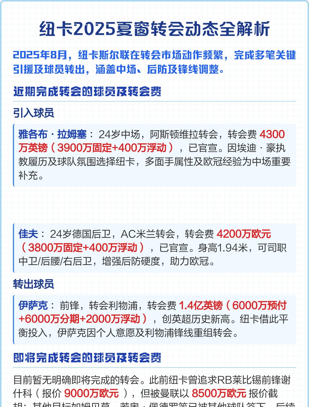 赛程｜足球焦点转向转会市场，夏窗转会传闻继续升温，持续吸睛，体坛热度继续上扬