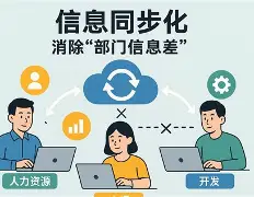 全局指数稳定