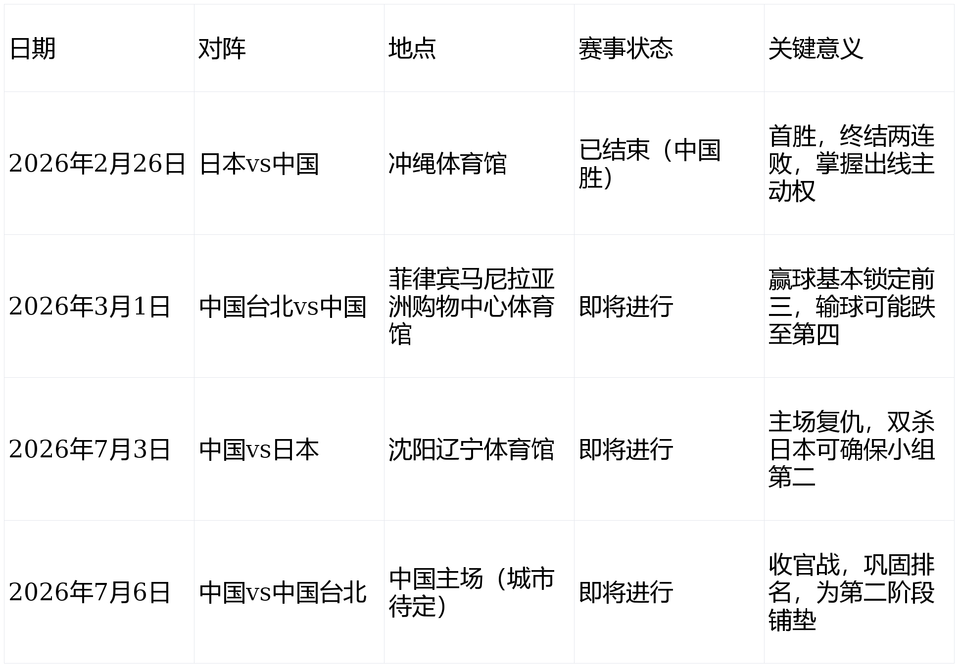 热点搭配什么动词