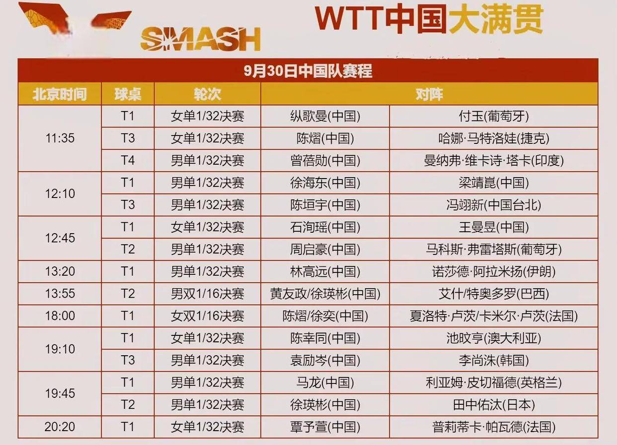 乒乓球版面被WTT赛历再添城市热度，刷屏，赛事经济是核心原因，场内外都有故事