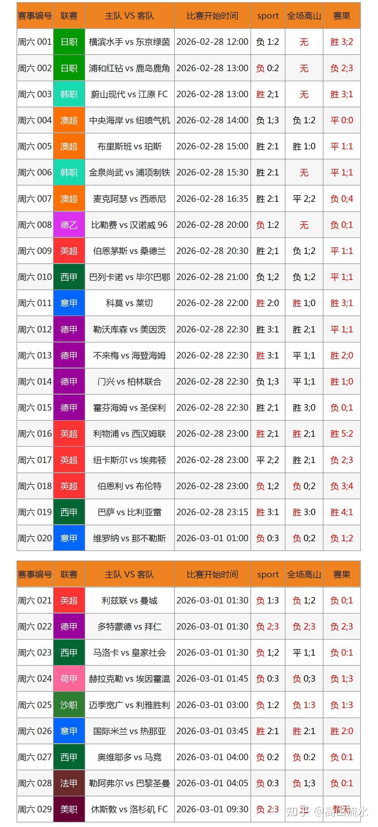 快讯|综合版面被周末体育直播表排满,刷屏,观赛选择是核心原因,赛前气氛已经拉满 快讯|综合版面被周末体育直播表排满,刷屏,观赛选择是核心原因,赛前气氛已经拉满