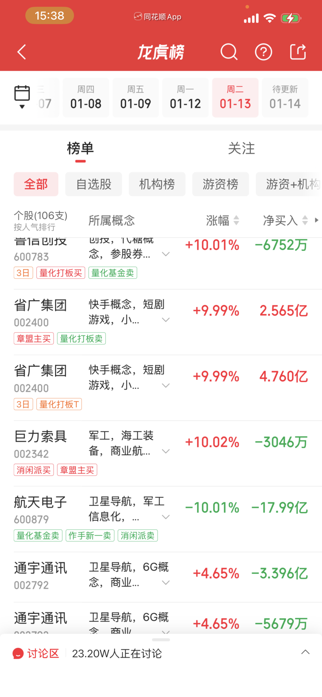 全场盘点