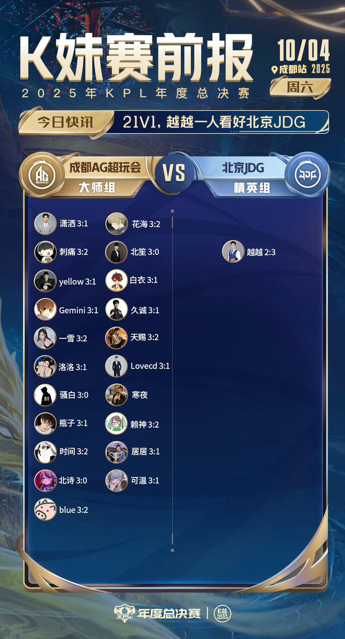 战报｜新赛季赛程话题提前升温，关键词出炉，转播安排排在前列，场内外都有故事