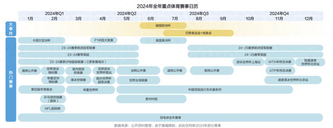 数据说｜费城全明星余温未散，持续占据讨论区，主场市场热度延续留下更多想象，后续发展值得关注