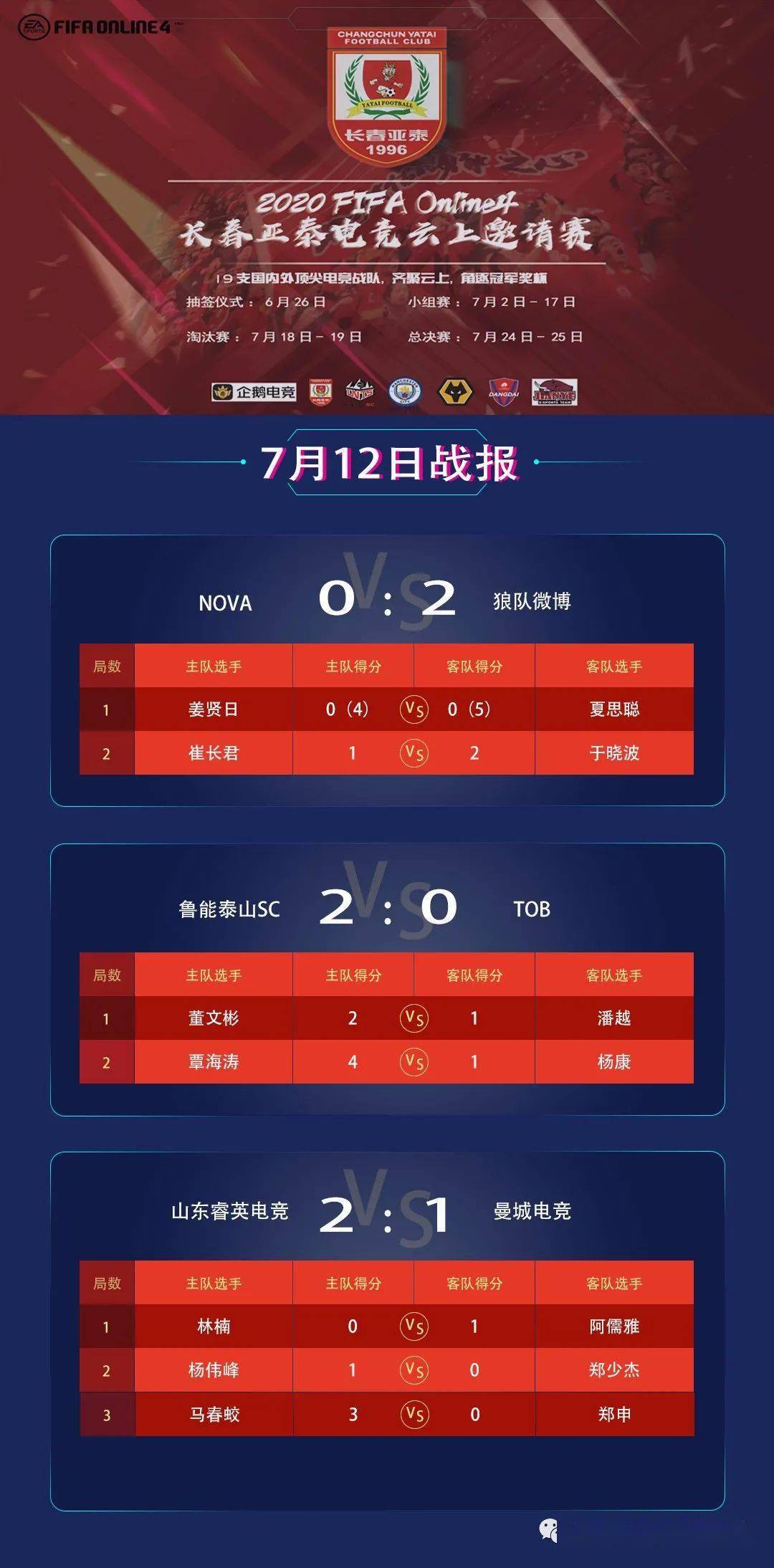 世界杯传统强队