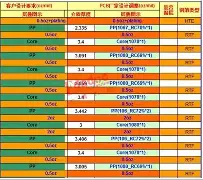 争议｜澳门乒乓球大赛进入倒计时，牵动乒乓球版面，单打签位成为关注点，后续发展值得关注