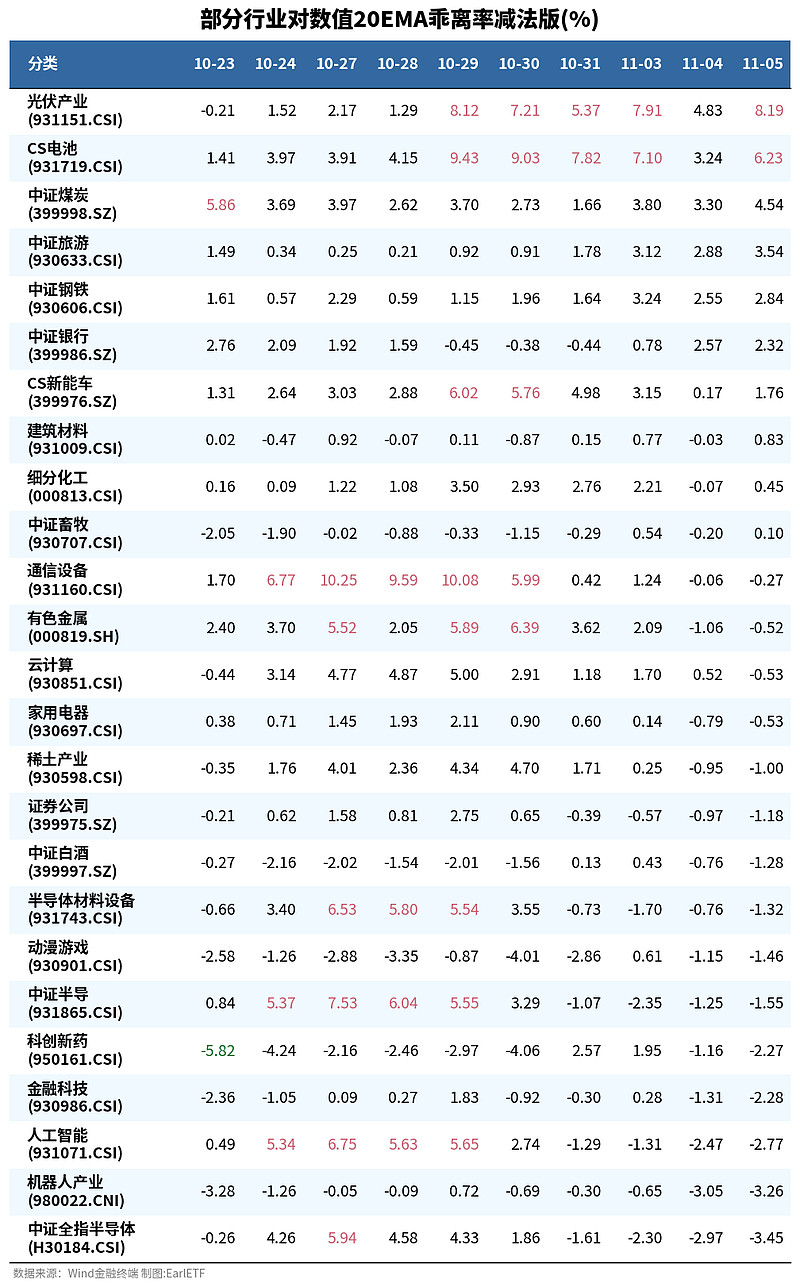 以数据说话展现成绩
