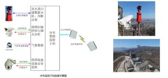 先发制人特技效果