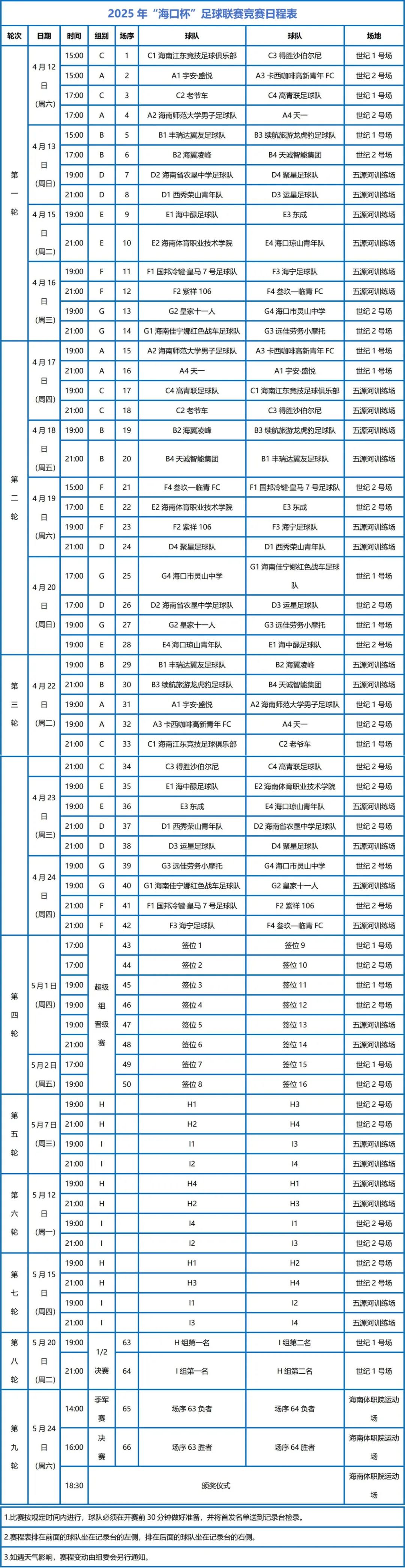 赛程｜联盟旗腰足球赛事热度提升，热度走高，节奏变化成为最大变量，关键词已经很清楚
