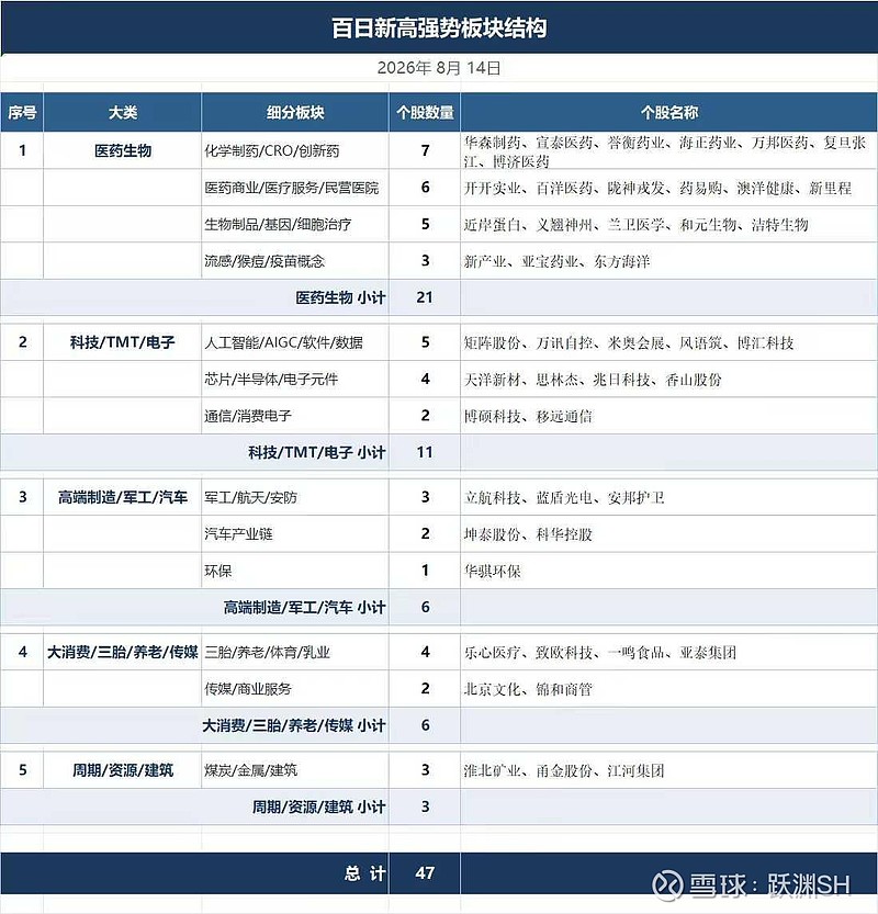 数据说｜夏季联赛表现进入复盘期，进入舆论场，培养路线和新秀评价开始分化同时被提及