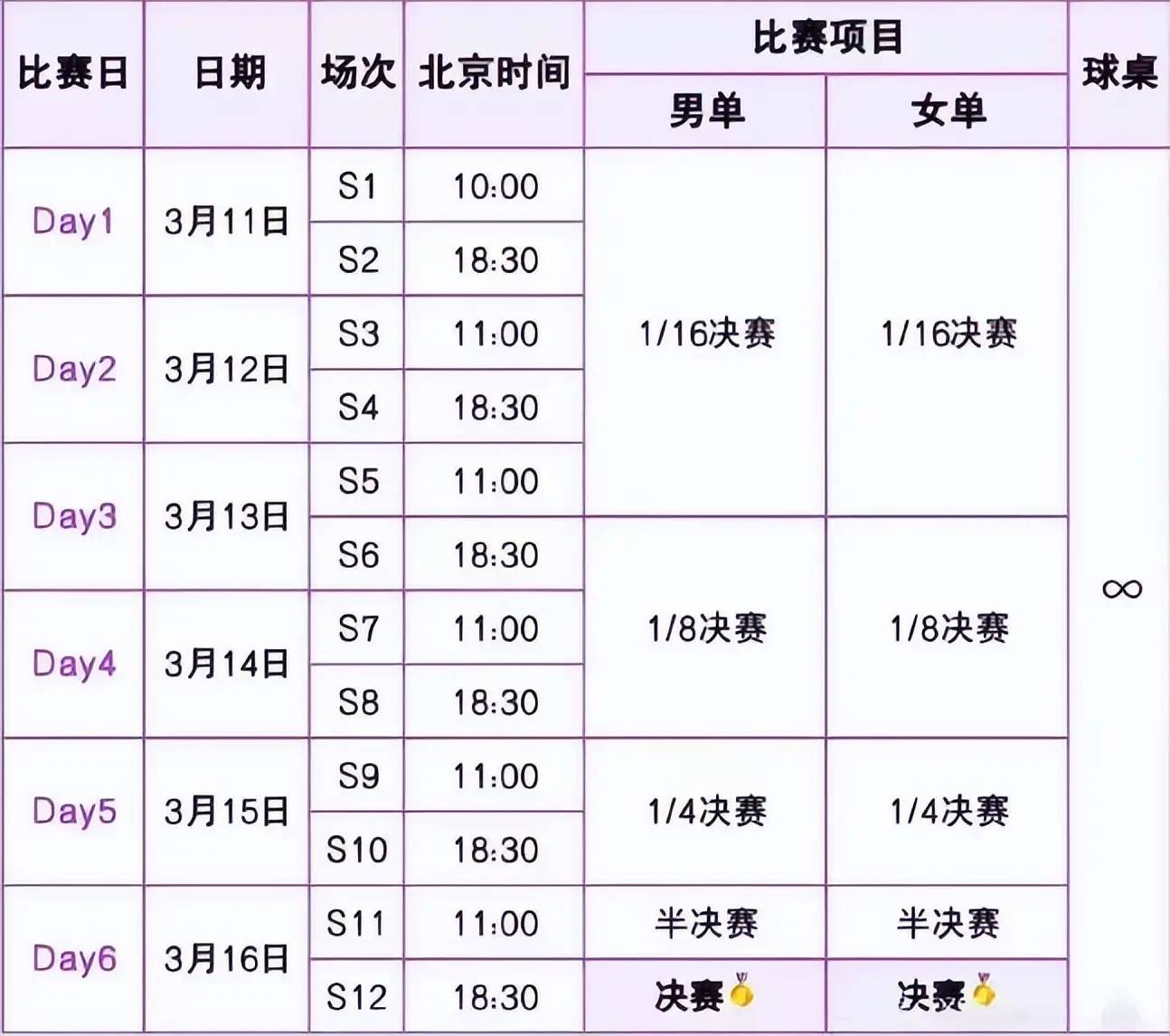 快讯｜WTT赛历再添城市热度，带动讨论升温，赛事经济被重点关注，赛前气氛已经拉满