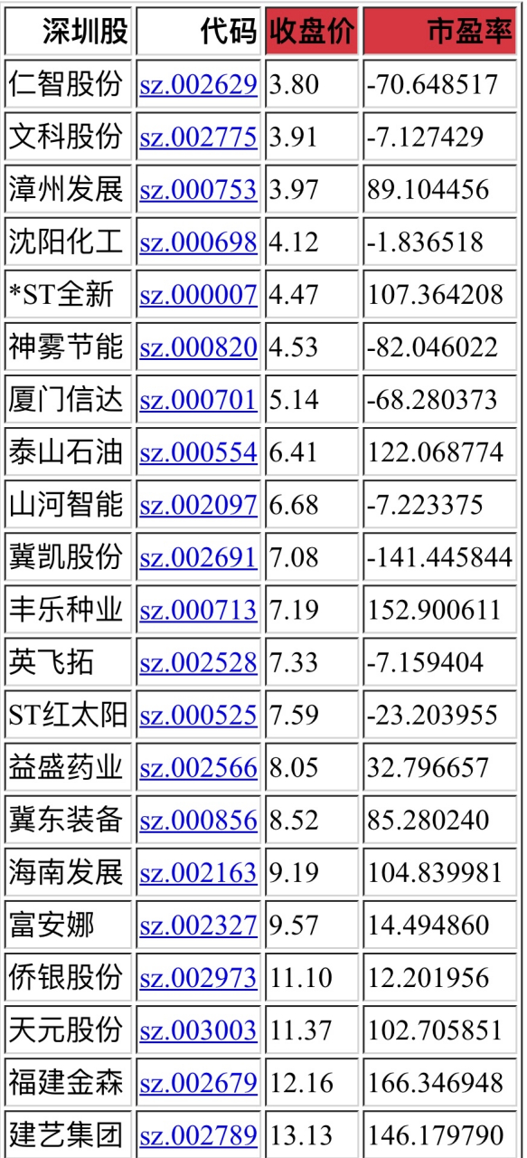 盘点｜国联外卡竞争进入新阶段，关键词出炉，排名走势排在前列，体坛热度继续上扬