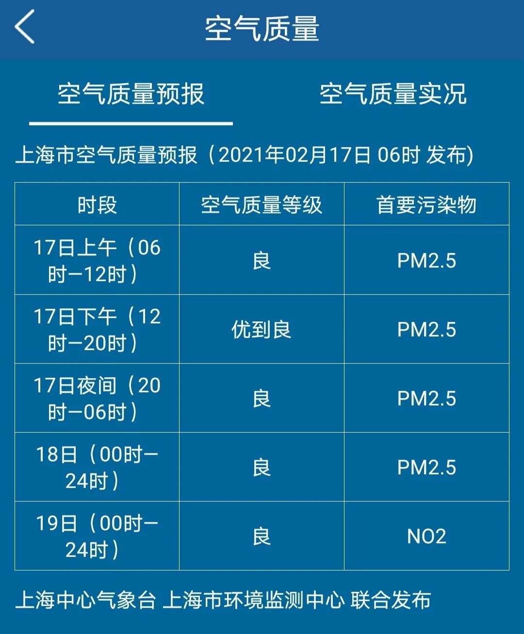 数据说｜休赛期合同市场升温背后三条线：未来窗口、顶薪续约改变球队预期与晋级悬念，体坛热度继续上扬