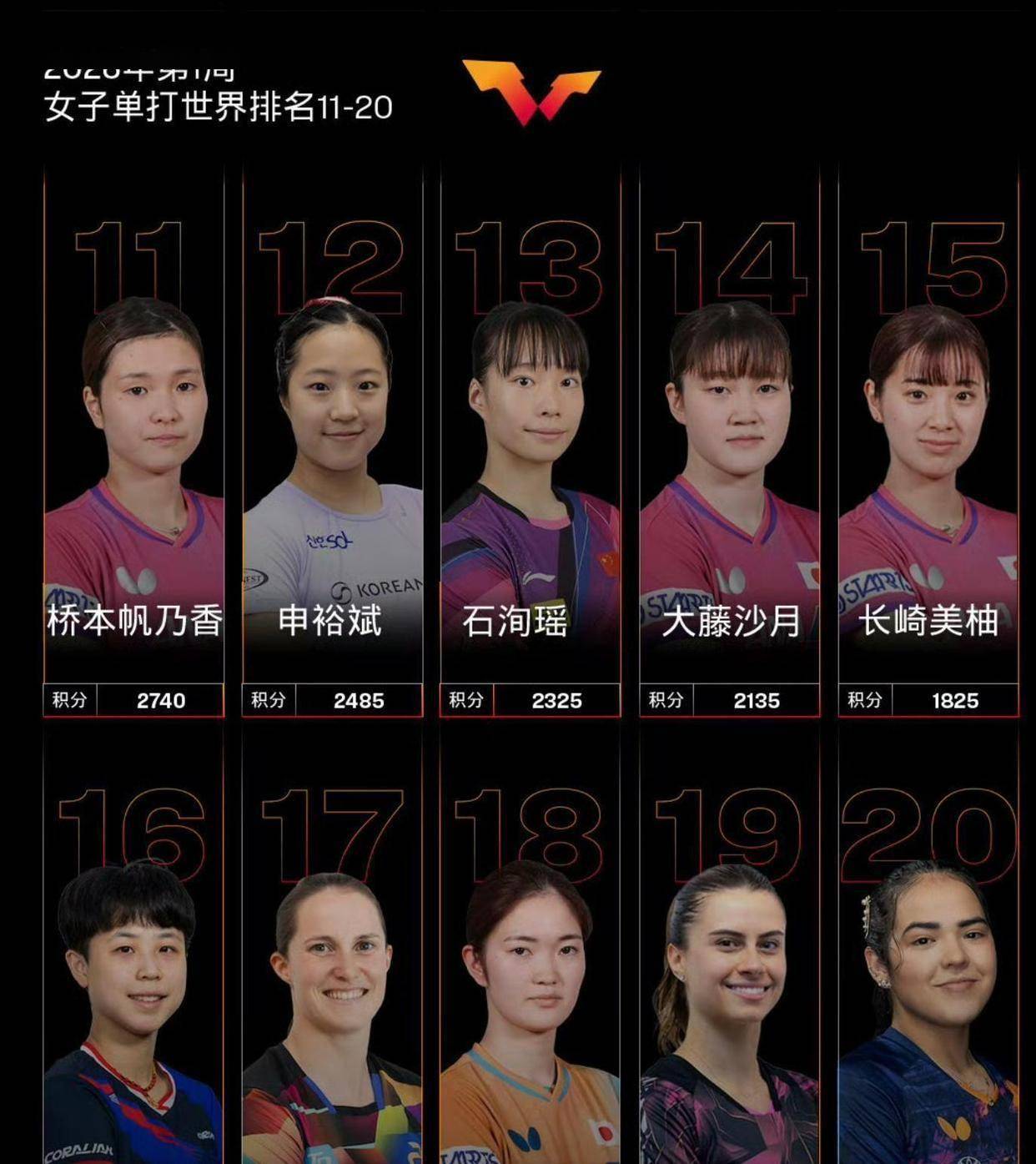 数据说｜单打签位成为关注点带出新角度，澳门乒乓球大赛进入倒计时，热度还在延续，球迷讨论提前升温