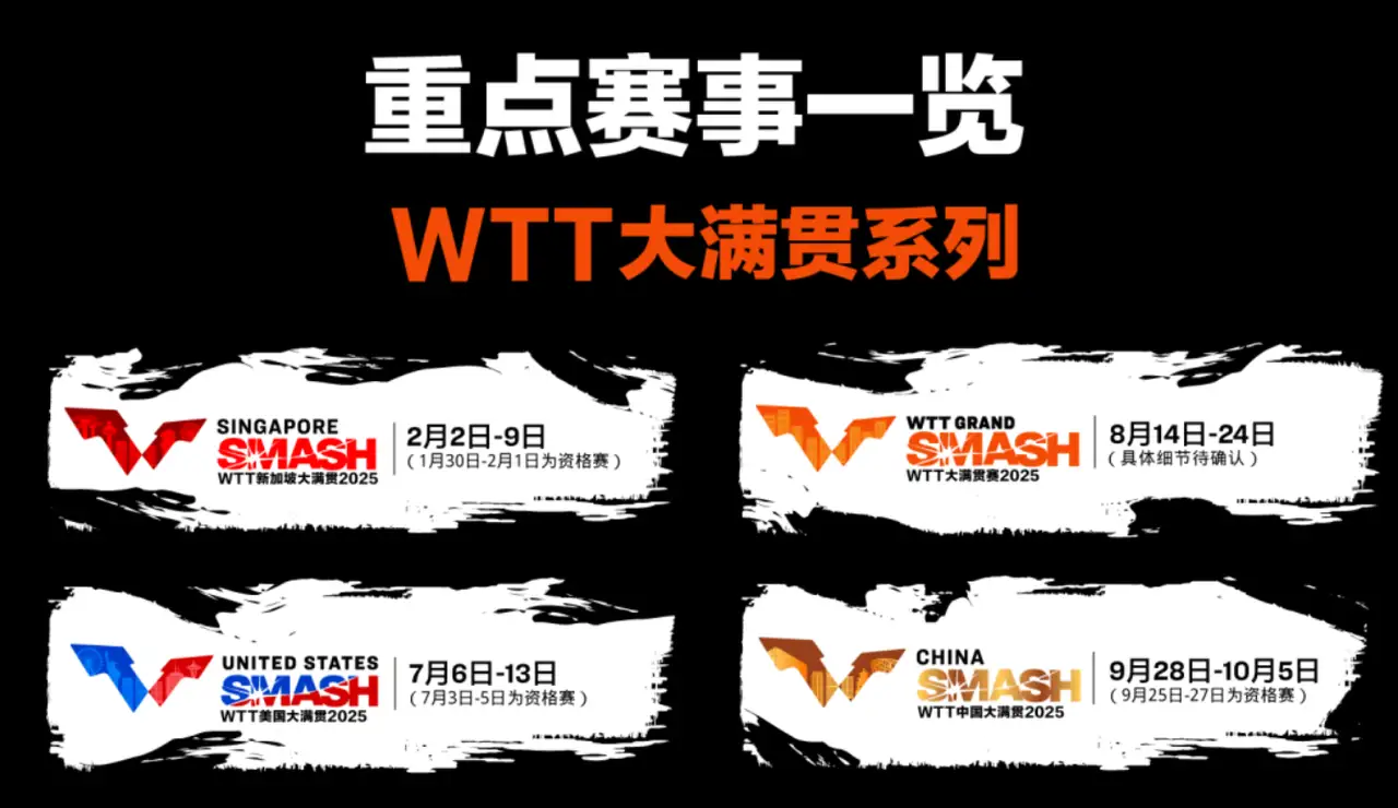 WTT赛历再添城市热度，再添新话题，澳门站推动体育旅游，看点比想象更多