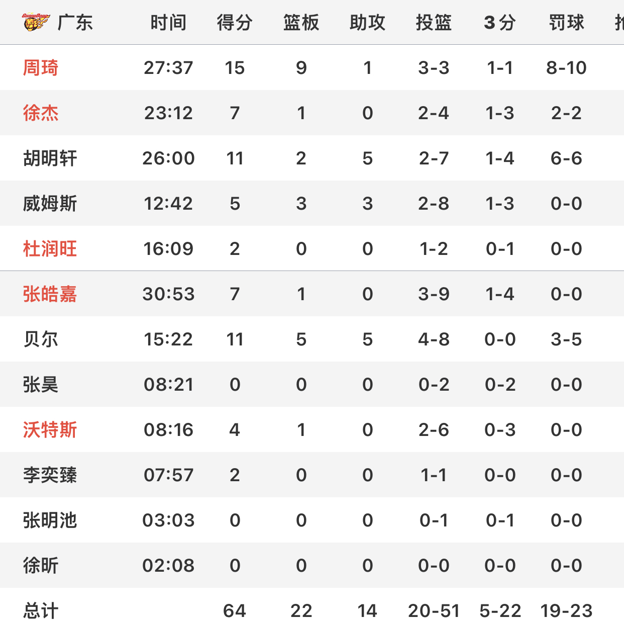 深一度｜常规赛排名竞争继续升温背后三条线：攻防效率、多队季后赛席位仍未稳固与巨星话题