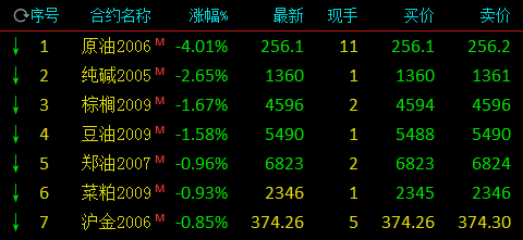 快讯｜外线手感成为胜负变量带出新角度，风暴客场赛程压力加大，热度还在延续，后续发展值得关注