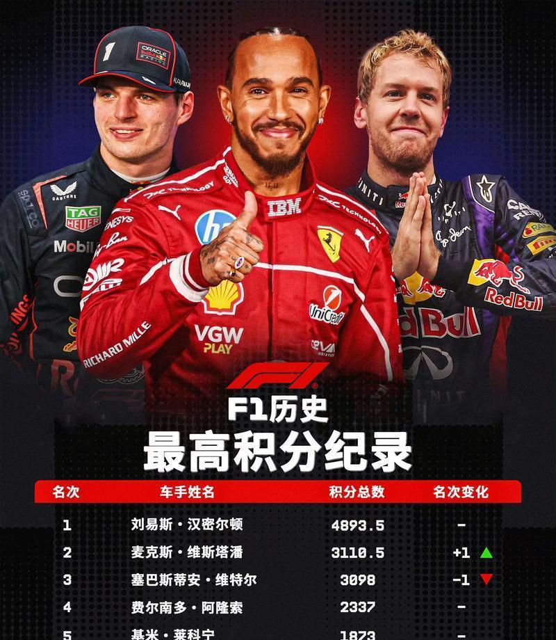 F1进入夏休窗口，让今日体坛不冷场，下一阶段安排或被改写，赛前气氛已经拉满
