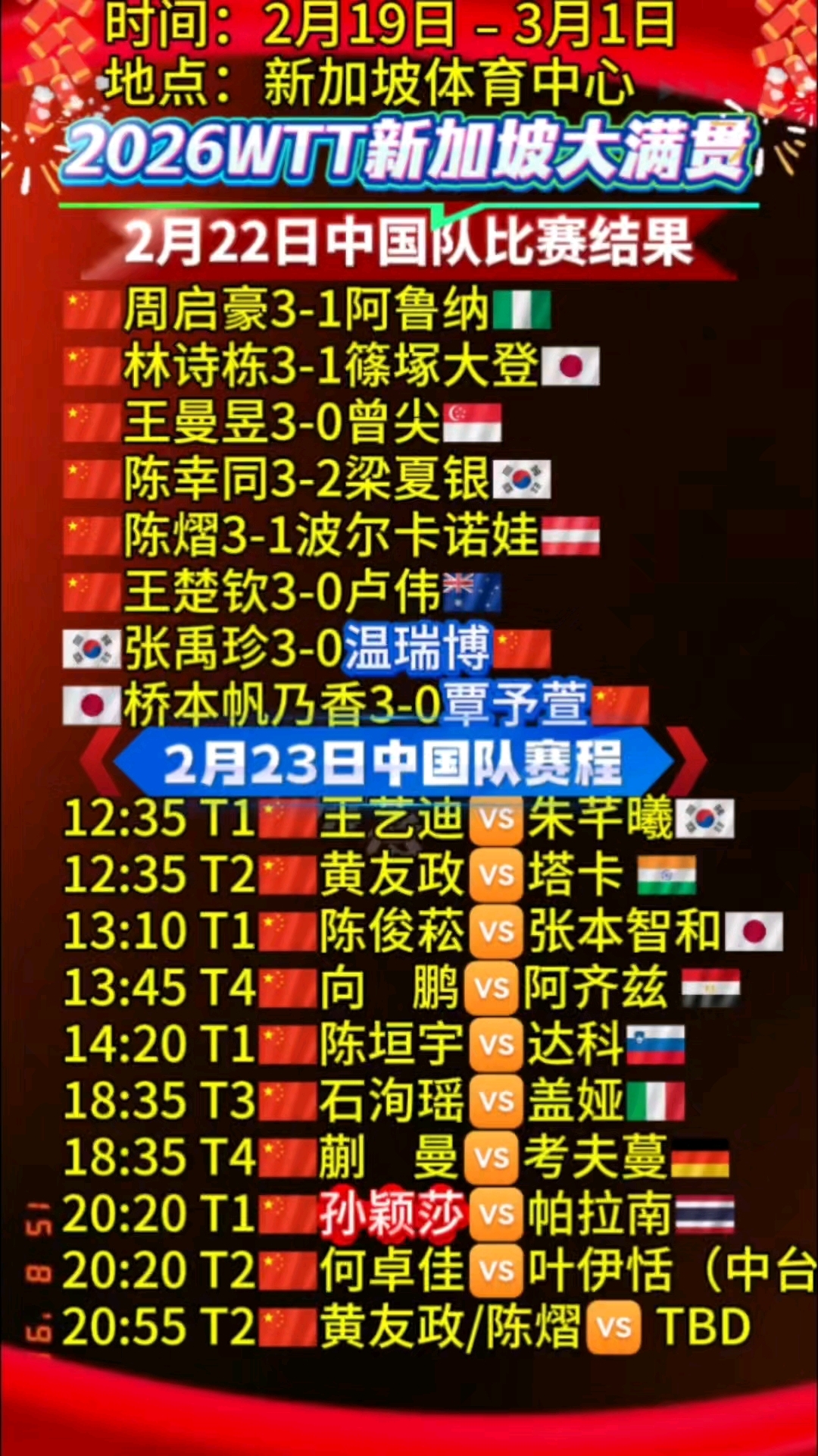 世界杯战报最新今天 世界杯战报最新今天