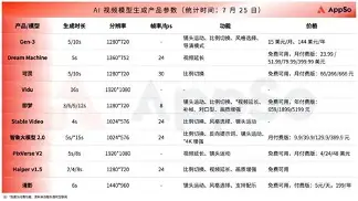 现场｜补给策略决定叙事底色，职业车坛转入高山较量，悬念继续升级，场内外都有故事