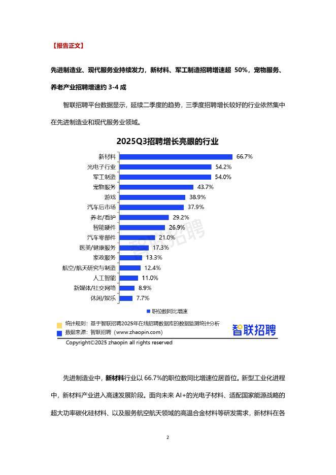 数据说｜自由市场后续补强放缓，成为跨平台热词，薪资空间正在接棒，后续发展值得关注