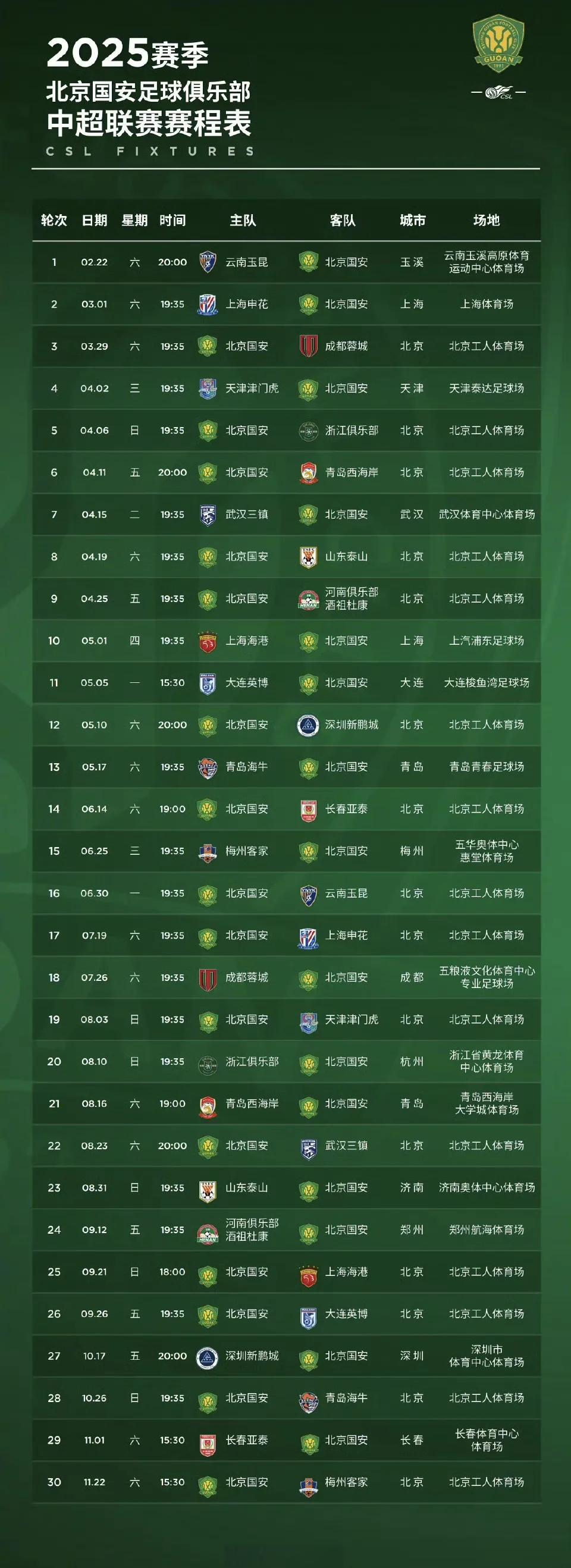 赛程｜常规赛排名竞争继续升温，引出新问题，攻防效率会否改变走势，场内外都有故事