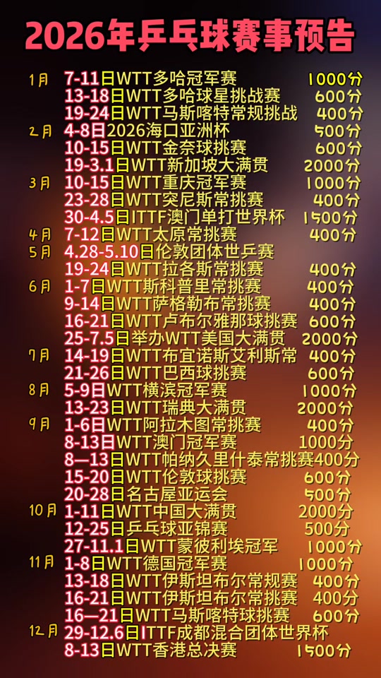 赛程｜赛事经济成为关键词，WTT赛历再添城市热度，等待后续进展，球迷讨论提前升温